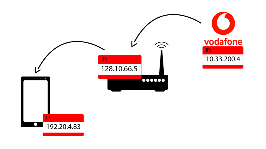 Foto representación de una dirección IP